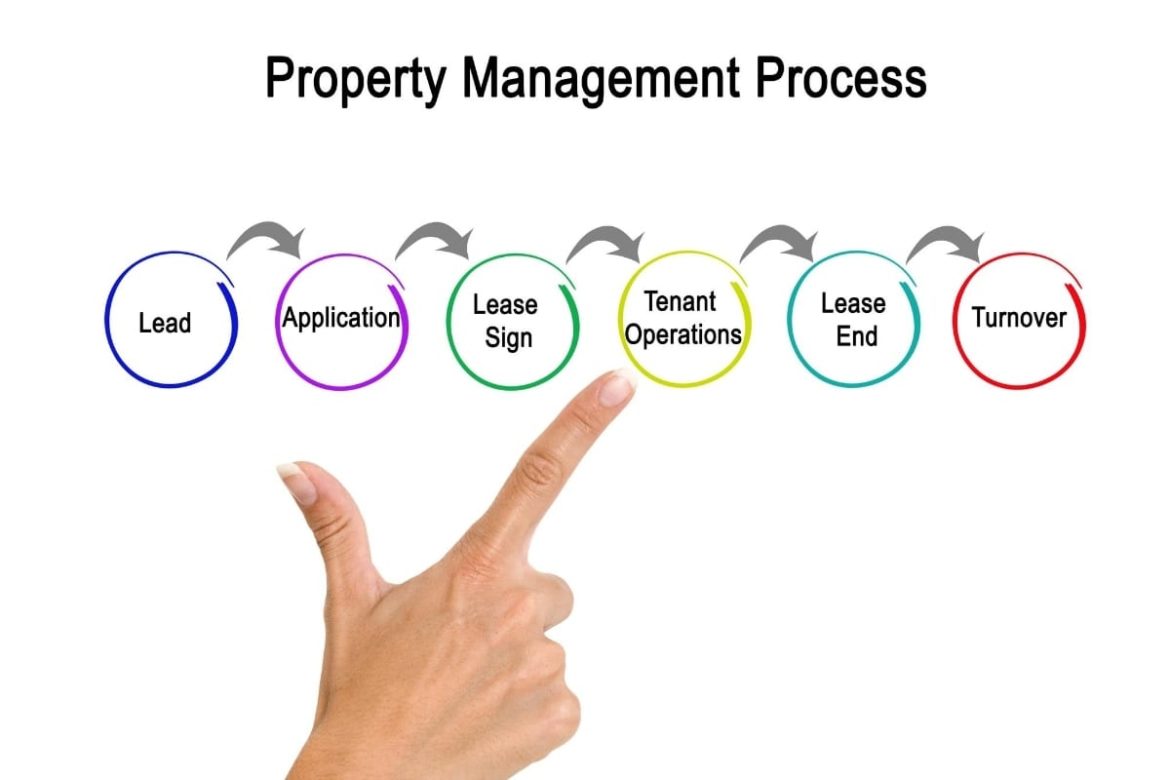 The property management companies process